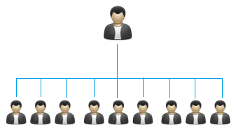 MLM Sistem Break Away MLM Sistem Break Away