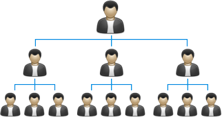 MLM Sistem Matrix MLM Sistem Matrix